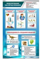Стенд "Моделирование как метод познания" - «globural.ru» - Воткинск
