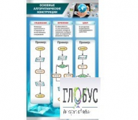 Стенд "Основные алгоритмические конструкции" - «globural.ru» - Воткинск