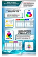 Стенд "Представление графической информации в компьютере" - «globural.ru» - Воткинск