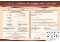 Стенд "н и "нн" в суффиксах разных частей речи" - «globural.ru» - Воткинск