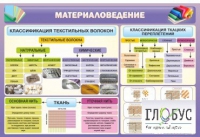 Стенд "Материаловедение" - «globural.ru» - Воткинск