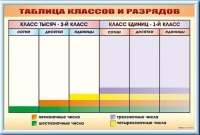 Фрагмент (демонстрационный) маркерный "Таблица классов и разрядов" - «globural.ru» - Воткинск