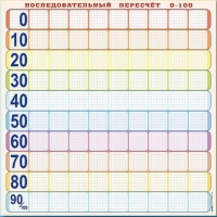 Панно (демонстрационное) магнитно-маркерное "Объекты, предназначенные для демонстрации последовательного перерасчета от 0 до 100" + комплект тематических магнитов КМ-8 - «globural.ru» - Воткинск