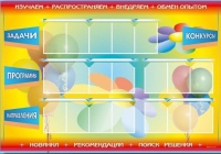 Стенд-уголок "Изучаем. Распространяем. Внедряем. Обмен опытом" - «globural.ru» - Воткинск