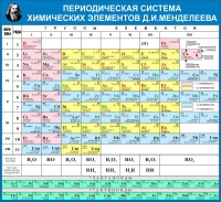 Стенд "Таблица Д.И. Менделеева" - «globural.ru» - Воткинск