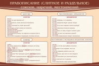 Стенд "Правописание союзов наречий местоимений" - «globural.ru» - Воткинск