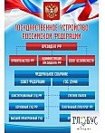 Стенд "Государственное устройство РФ" - «globural.ru» - Воткинск