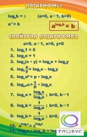 Стенд "Логарифмы" - «globural.ru» - Воткинск