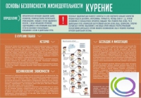 Стенд "Курение" (вариант 2) - «globural.ru» - Воткинск