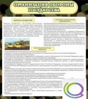Стенд "Организация обороны государства" - «globural.ru» - Воткинск