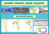 Стенд "Вязание спицами. Общие сведения" - «globural.ru» - Воткинск