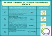 Стенд "Вязание спицами. Условные обозначения. Часть 1" - «globural.ru» - Воткинск
