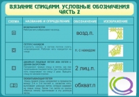 Стенд "Вязание спицами. Условные обозначения. Часть 2" - «globural.ru» - Воткинск