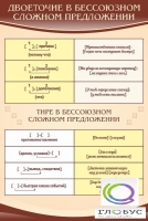 Стенд "Двоеточие и тире в предложении" - «globural.ru» - Воткинск