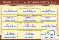 Стенд "Прямая речь и слова автора" - «globural.ru» - Воткинск