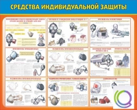 Стенд "Средства индивидуальной защиты" - «globural.ru» - Воткинск