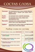 Стенд "Состав слова" - «globural.ru» - Воткинск