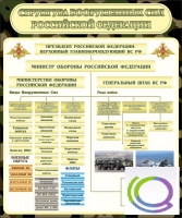 Стенд "Структура вооруженных сил РФ" (вариант 1) - «globural.ru» - Воткинск