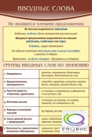 Стенд "Вводные слова" - «globural.ru» - Воткинск