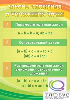 Стенд "Законы сложения и умножения чисел" - «globural.ru» - Воткинск