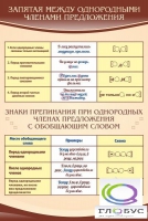 Стенд "Запятая между однородными членами предложения" - «globural.ru» - Воткинск