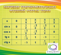 Стенд "Значения тригонометрических функций острых углов" - «globural.ru» - Воткинск