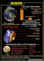 Комплект таблиц по астрономии "Планеты солнечной системы" - «globural.ru» - Воткинск