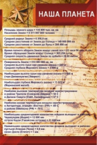 Стенд "Наша планета" - «globural.ru» - Воткинск