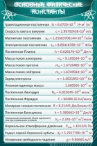 Стенд "Основные физические константы" - «globural.ru» - Воткинск