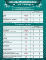 Стенд "Единицы международной системы СИ" - «globural.ru» - Воткинск