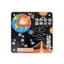 Панель "Земля" - «globural.ru» - Воткинск