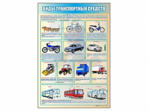 Стенд "Виды транспортных средств" - «globural.ru» - Воткинск