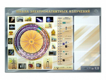 Интерактивный маркерный стенд "Шкала электромагнитных излучений" - «globural.ru» - Воткинск