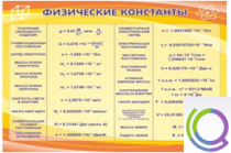 Стенд "Физические константы" - «globural.ru» - Воткинск