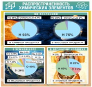 Стенд "Распространенность химических элементов" - «globural.ru» - Воткинск