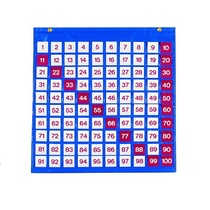 Таблица чисел - «globural.ru» - Воткинск
