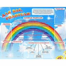 Стенд "Для вас родители!" 1.4x1.1 - «globural.ru» - Воткинск