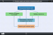 Интерактивные курсы. Русский язык 7 класс. Базовый - «globural.ru» - Воткинск