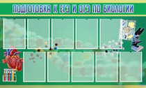 Стенд "Подготовка к ЕГЭ и ОГЭ по биологии" (вариант 2) - «globural.ru» - Воткинск