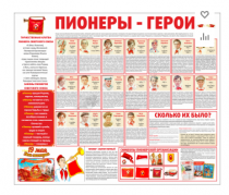 Тематический стенд "Пионеры-герои" - «globural.ru» - Воткинск