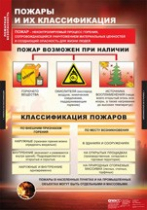 ОБЖ Пожарная безопасность (комплект таблиц) - «globural.ru» - Воткинск
