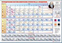 Стенд "Периодическая система химических элементов Д.И. Менделеева" (вариант 1) - «globural.ru» - Воткинск
