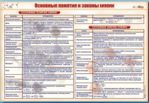 Стенд "Основные понятия и законы химии" - «globural.ru» - Воткинск