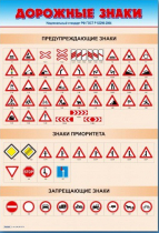 Стенды "Дорожные знаки № 1" - «globural.ru» - Воткинск