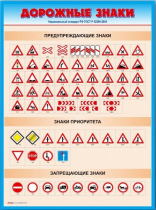 Стенды "Дорожные знаки № 4" - «globural.ru» - Воткинск