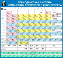 Стенд "Таблица Д.И. Менделеева" - «globural.ru» - Воткинск