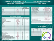 Стенд "Основные единицы величин" - «globural.ru» - Воткинск