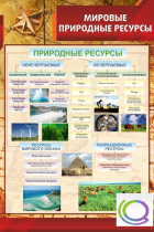 Стенд "Мировые природные ресурсы" - «globural.ru» - Воткинск