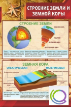 Стенд "Строение земли и земной коры" (вариант 1) - «globural.ru» - Воткинск