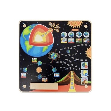 Панель "Земля" - «globural.ru» - Воткинск